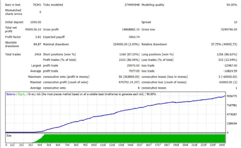 图片[5]-黄金EA 快乐的金子v2.0下载-外汇EA资源网