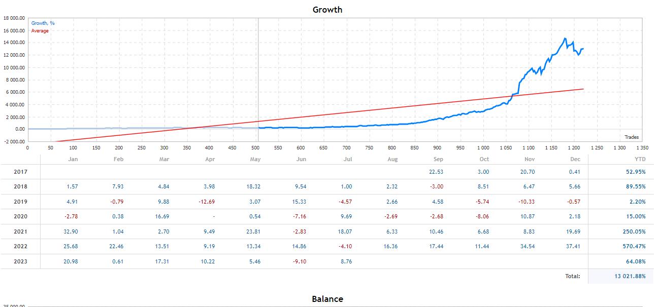 图片[4]-黄金EA 快乐的金子v2.0下载-外汇EA资源网