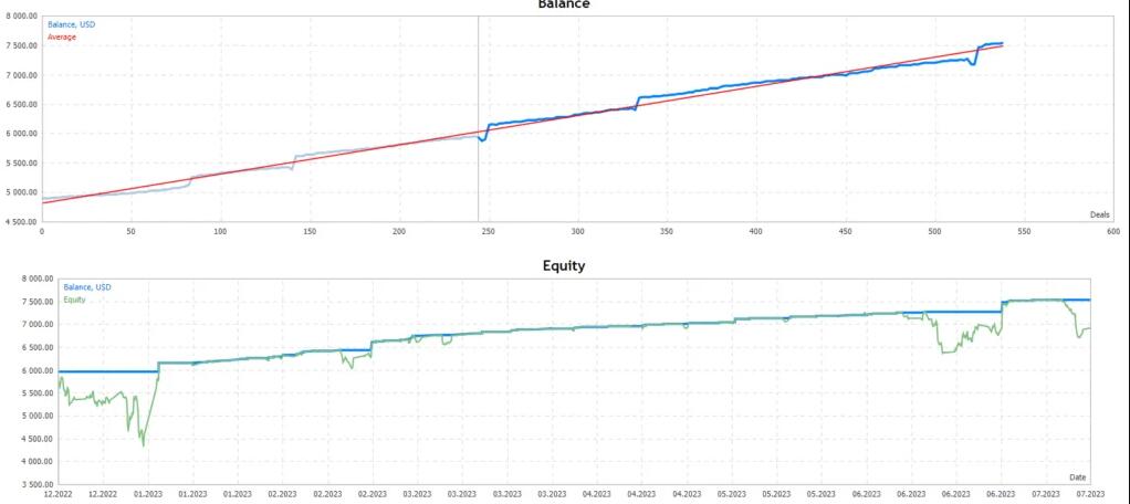 图片[3]-最具创新型的多策略网格ea-外汇EA资源网
