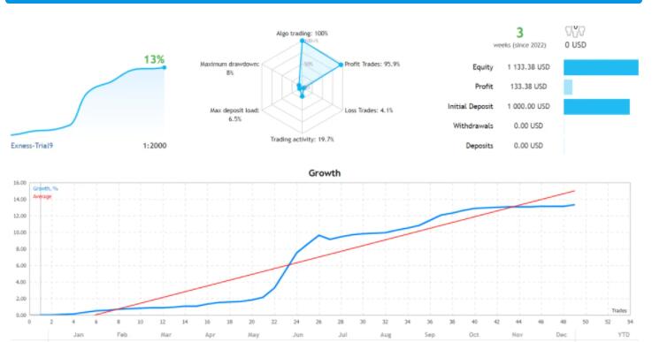 图片[1]-专做外汇黄金交易 EA-外汇EA资源网