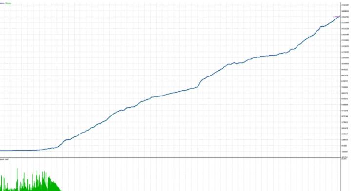 这是我见过最好用的欧元兑美元交易机器人ea-外汇EA资源网