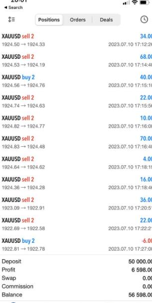 图片[3]-出色的支撑位和阻力位 EA-外汇EA资源网