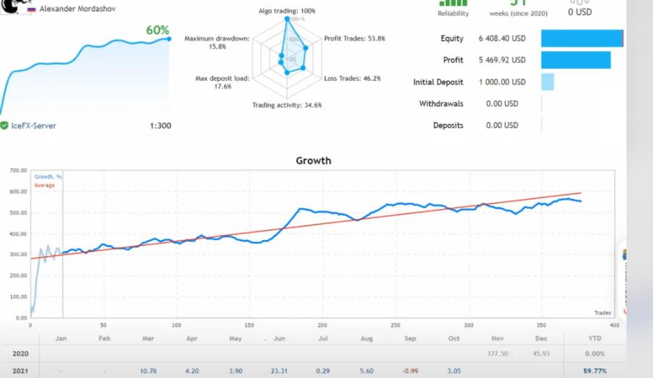 MT4 多货币投资组合 EA —-利用趋势跟踪交易策略的力量-外汇EA资源网