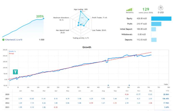 日内追捕猎人EA-外汇EA资源网