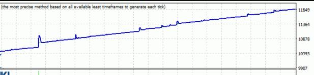 图片[2]-出色的支撑位和阻力位 EA-外汇EA资源网