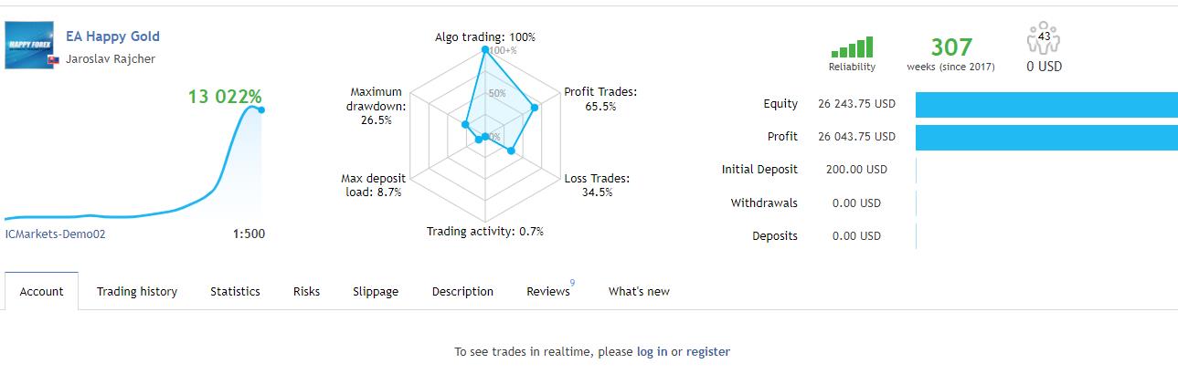 黄金EA 快乐的金子v2.0下载-外汇EA资源网