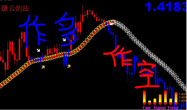 一十三手蹑云剑法-外汇EA资源网