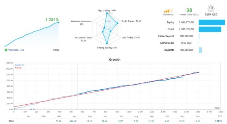 趋势反转EA [V3.3 更新]-外汇EA资源网