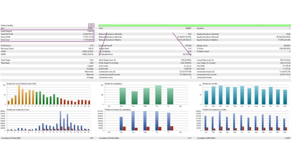 图片[2]-这是我见过最好用的欧元兑美元交易机器人ea-外汇EA资源网