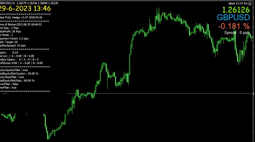 交易指标信号外汇 EA（含源代码）-外汇EA资源网