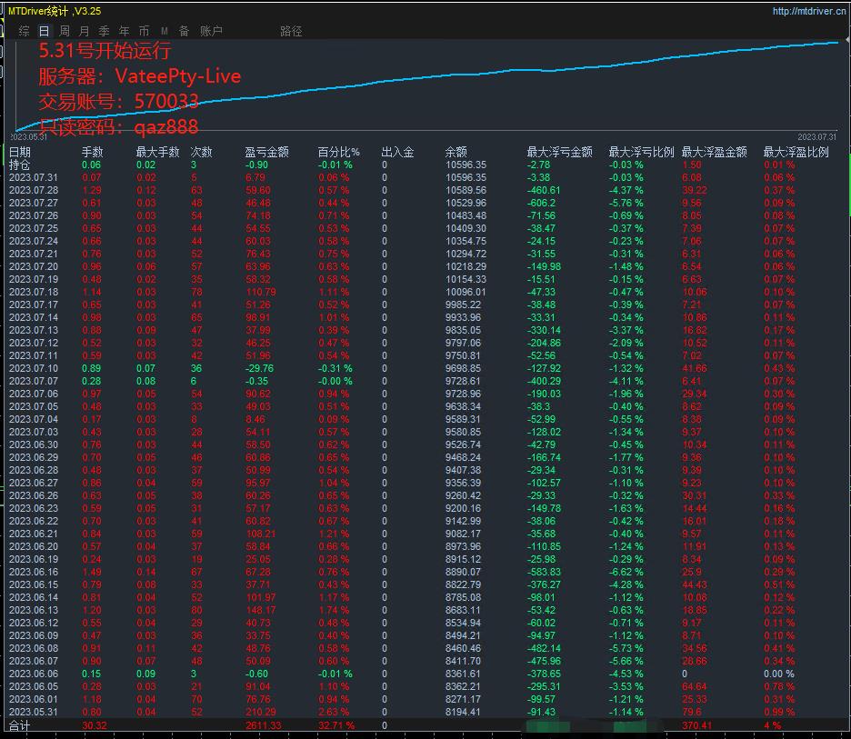 终极武器-EA{全币版},纯EA操作无需人工干预-外汇EA资源网
