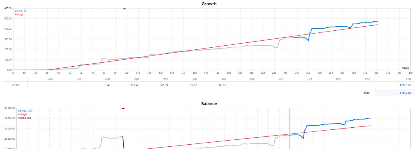 图片[2]-Ai XAUUSD 马丁 EA-外汇EA资源网