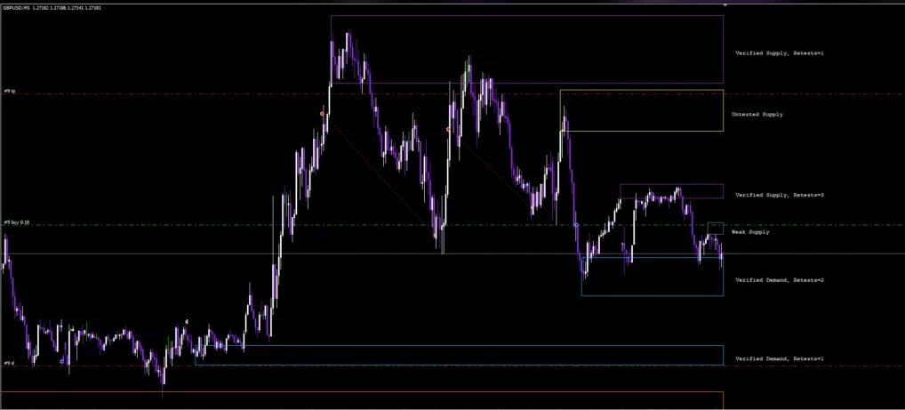 图片[2]-可自动识别外汇市场中高概率、低风险和高回报的智能交易系统-外汇EA资源网
