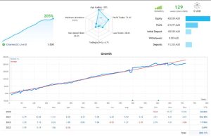 均值回归交易EA(配有优化参数)最大回撤不超过20%-外汇EA资源网