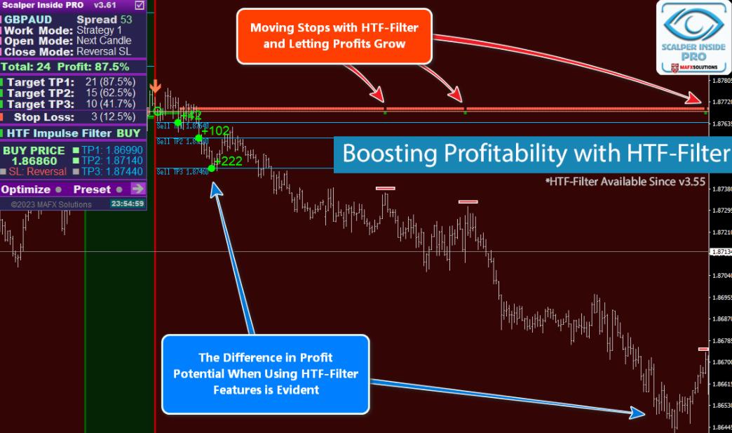 图片[2]-Scalper Inside PRO头皮ea-外汇EA资源网
