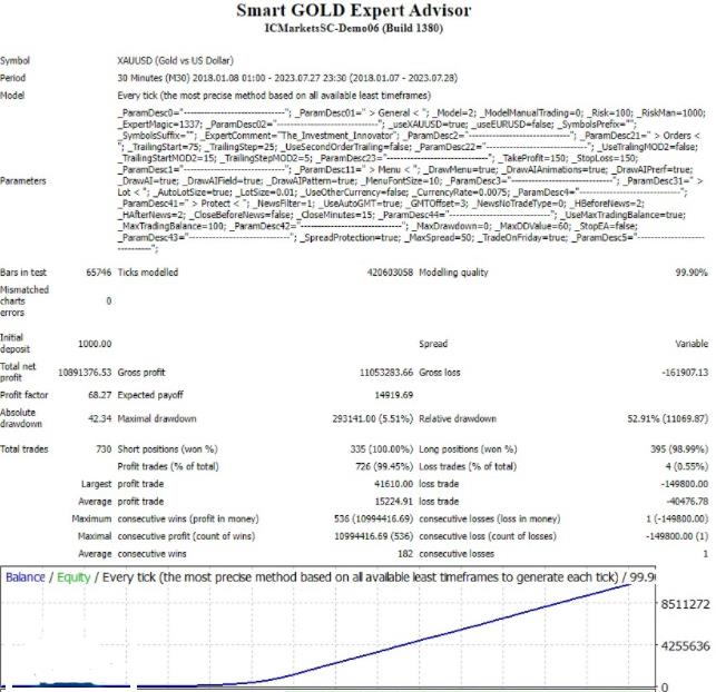 图片[3]-Fx Genesis AI EA ：XAUUSD（黄金）AI EA-外汇EA资源网