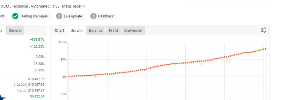 指标策略网格ea-外汇EA资源网