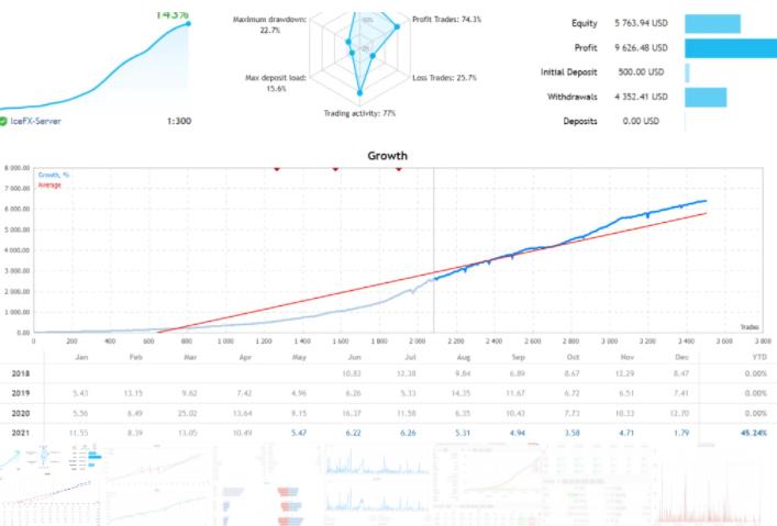 吃豆人 MT4 EA V3.55 + 源代码(mq4)-外汇EA资源网