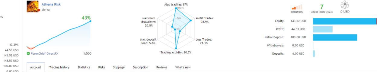 多重對沖量子 EA MT4: 外匯交易的革命性方法-外汇EA资源网