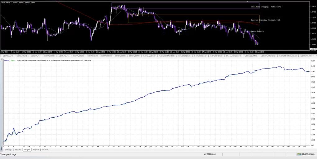 可自动识别外汇市场中高概率、低风险和高回报的智能交易系统-外汇EA资源网