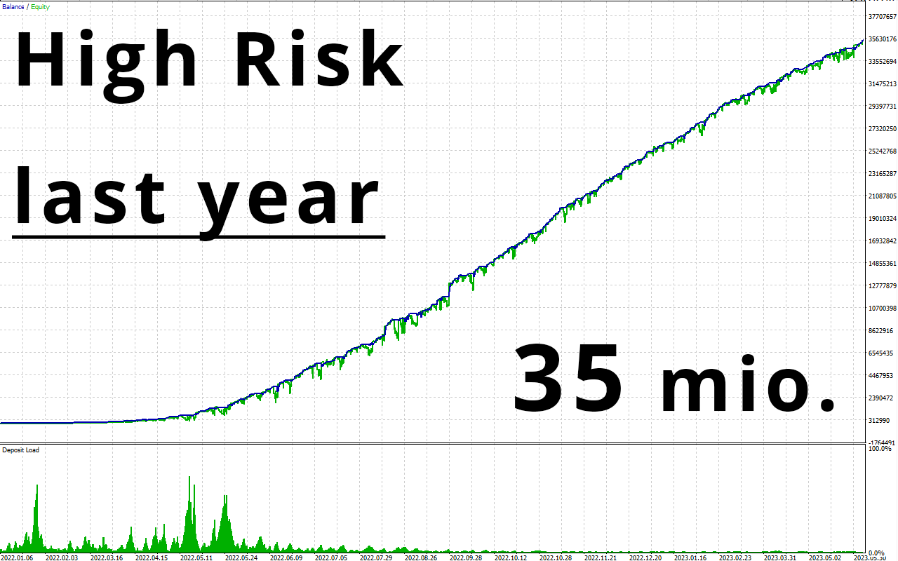 神经网络Phoenix Rig EA-外汇EA资源网