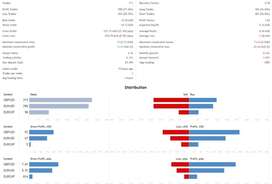图片[2]-均值回归交易EA（配有优化参数）最大回撤不超过20%-外汇EA资源网