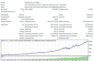 自适应交易 EA – 自适应交易算法升级版-外汇EA资源网