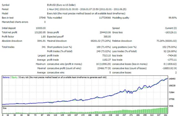 自适应交易 EA – 自适应交易算法升级版-外汇EA资源网