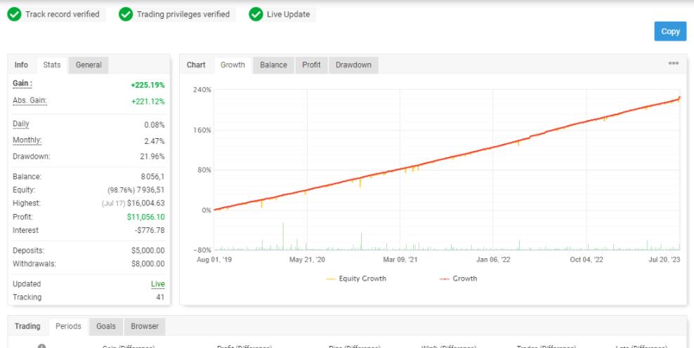 外汇智能交易Autotrend AI MT4/MT5自我优化 EA-外汇EA资源网