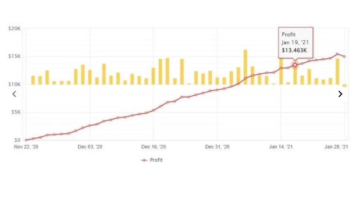 刷单和盈利齐飞的外汇剥头皮EA + 源代码(mq4) -外汇EA资源网
