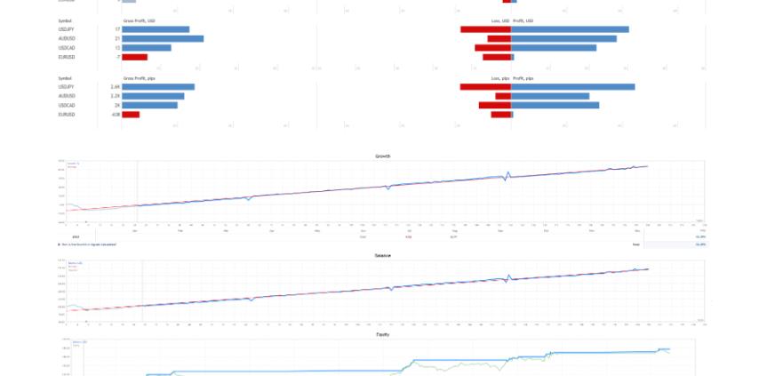 图片[2]-多重對沖量子 EA MT4: 外匯交易的革命性方法-外汇EA资源网