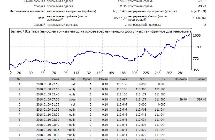 图片[2]-专做与日元货币兑的趋势EA MT4-外汇EA资源网