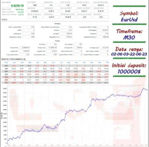 外汇EA一次1单,回撤小、自带追踪止盈、动态止损-外汇EA资源网