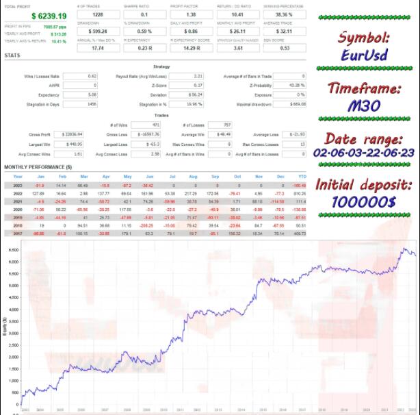 外汇EA一次1单，回撤小、自带追踪止盈、动态止损-外汇EA资源网