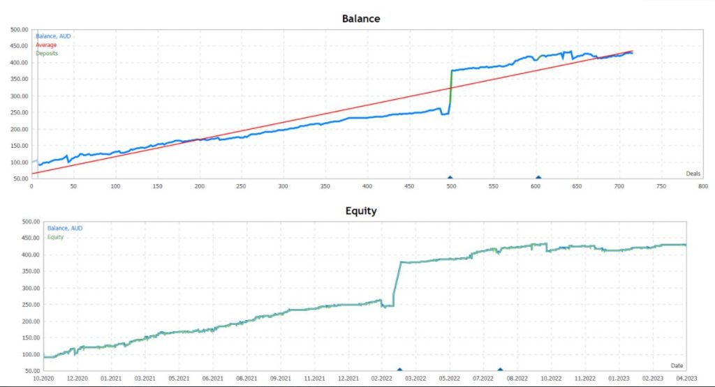 图片[3]-均值回归交易EA（配有优化参数）最大回撤不超过20%-外汇EA资源网