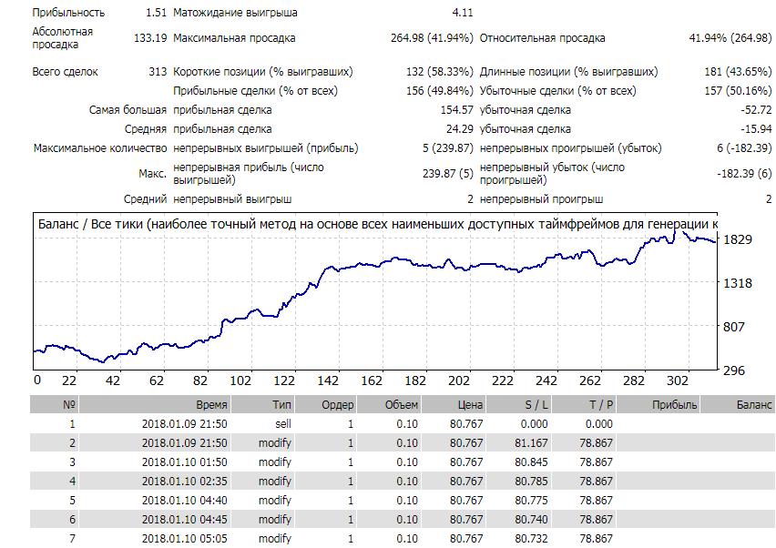 专做与日元货币兑的趋势EA MT4-外汇EA资源网