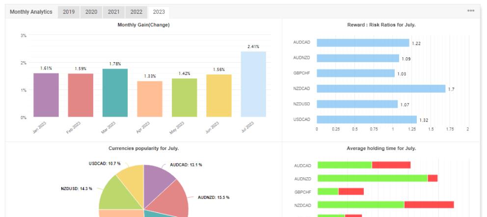 图片[2]-外汇智能交易Autotrend AI MT4/MT5自我优化 EA-外汇EA资源网