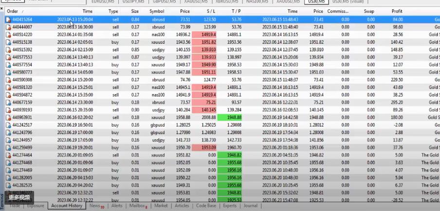 外汇圈都在寻找的ea—专做黄金的人工智能EA-外汇EA资源网