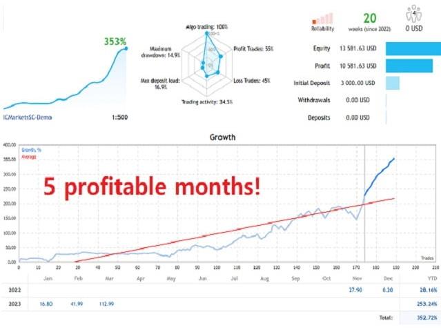 外汇EA银河交易系统—多功能终端4/多功能终端5-外汇EA资源网