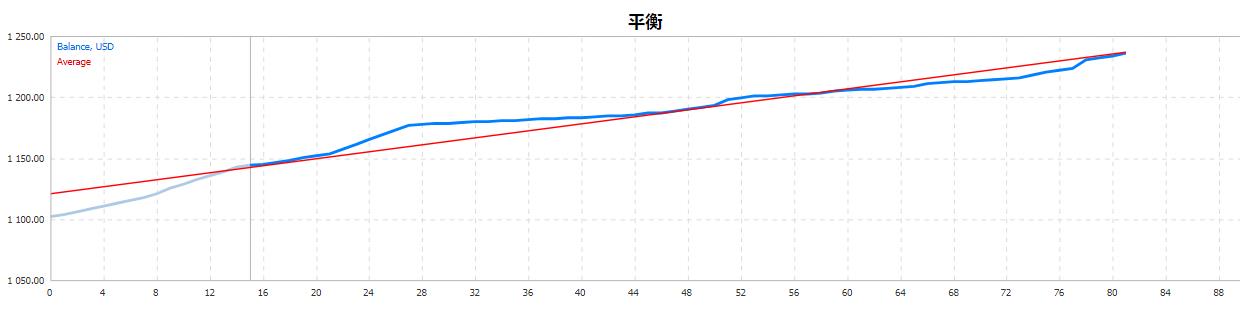 图片[2]-许多汇友都在寻找的低回撤高盈利的皇帝量子外汇EA-外汇EA资源网