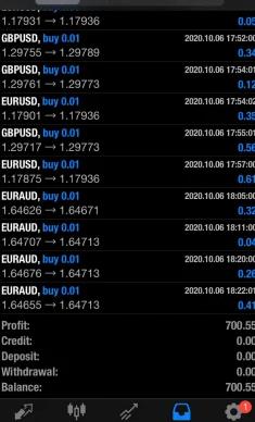 图片[2]-刷单和盈利齐飞的外汇剥头皮EA + 源代码(mq4) -外汇EA资源网