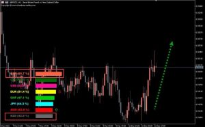 超级货币强弱计外汇指标MT5免费下载-外汇EA资源网