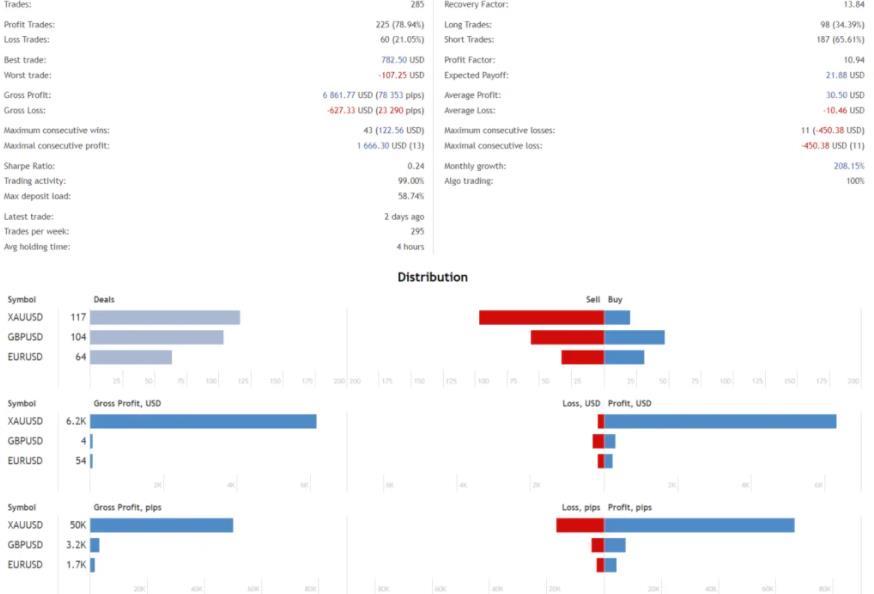 图片[2]-外汇头皮交易—仓鼠EA v20（升级版）-外汇EA资源网