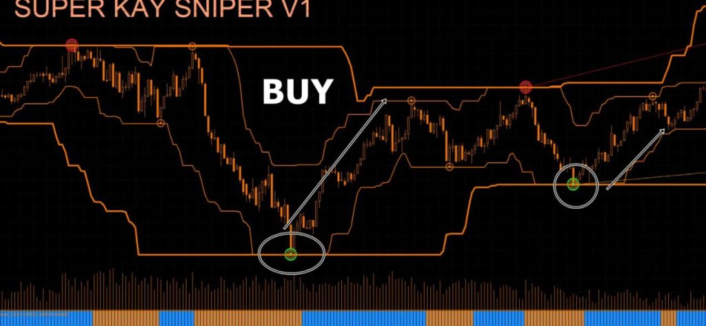 超级凯狙击指示器 MT4-外汇EA资源网