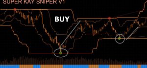 超级凯狙击指示器 MT4-外汇EA资源网