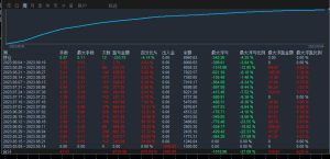 黄金网格【多指标版】3个多月盈利674%,平均月盈利200%-外汇EA资源网