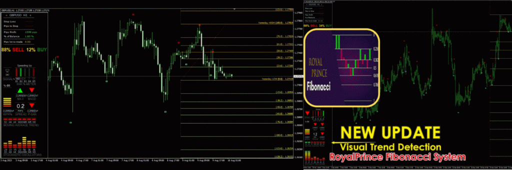 图片[1]-RoyalPrince 斐波那契指标的力量进行精准交易-外汇EA资源网