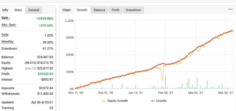 马里奥杜_fix无限制版EA-外汇EA资源网