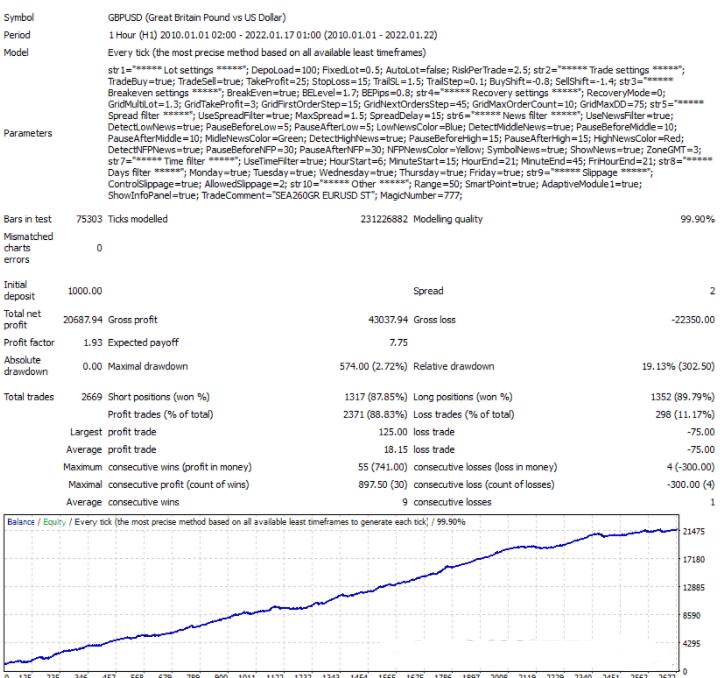 图片[2]-EA 蓝宝石 – 高利润、低回撤-外汇EA资源网