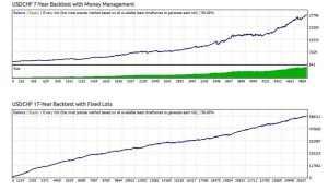 波动因子 EA – 经过时间考验的盈利外汇机器人-外汇EA资源网